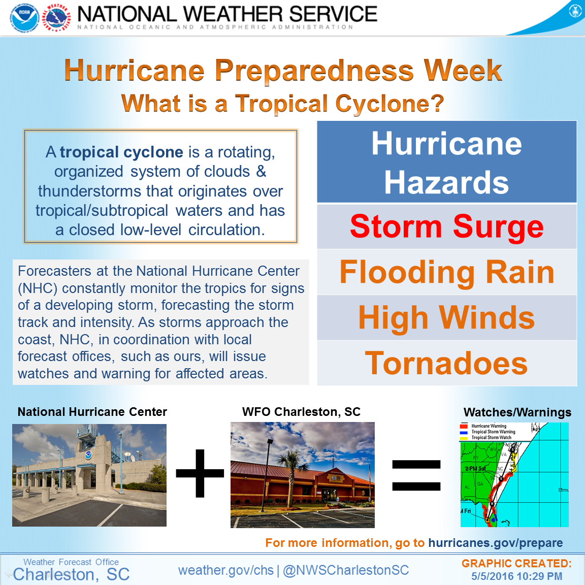 National Hurricane Preparedness Week