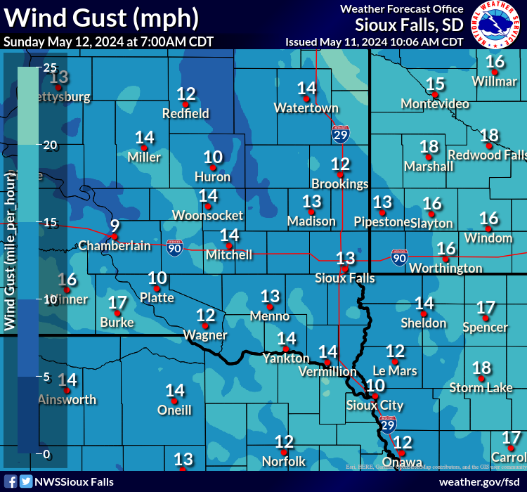 Forecast Wind Gusts
