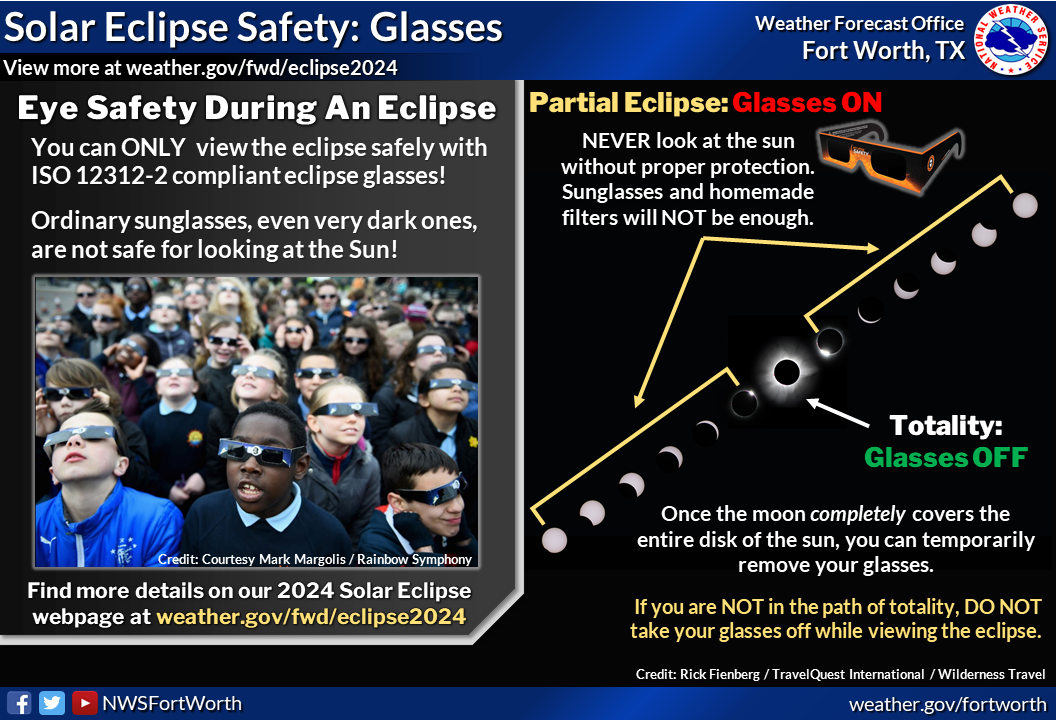 Solar Eclipse Safety: Glasses