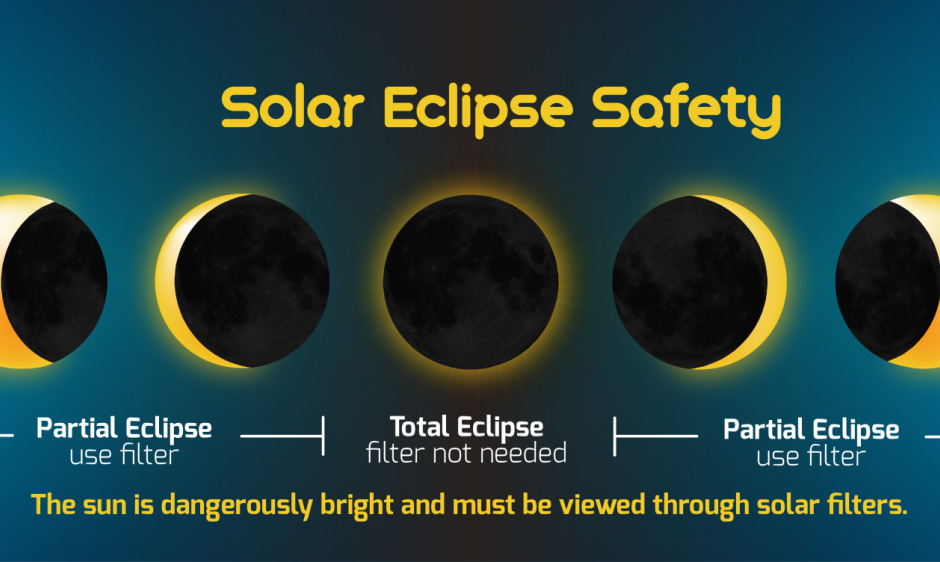Image showing Solar Eclipse Safety