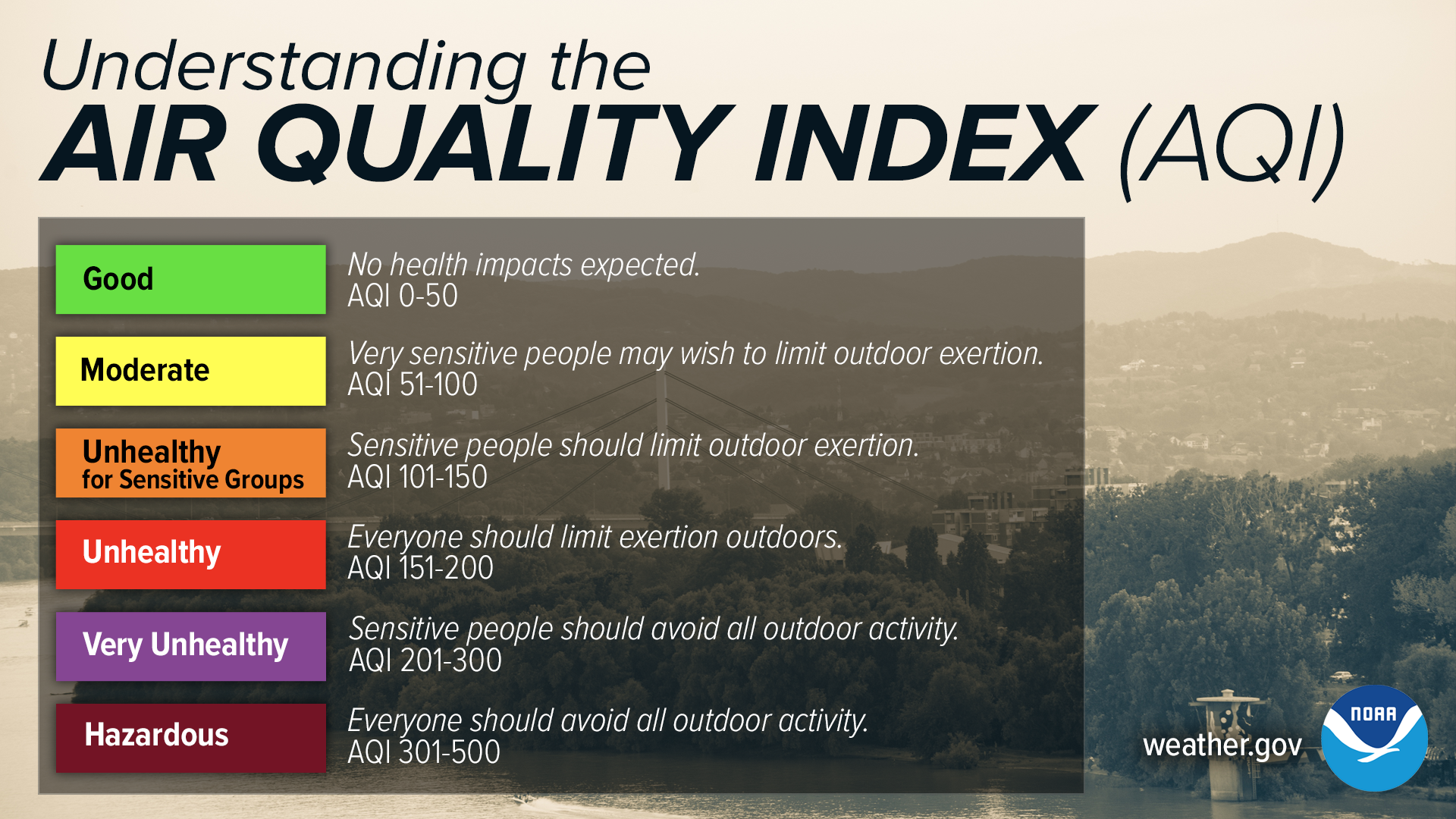 Air Quality - Air Quality Index