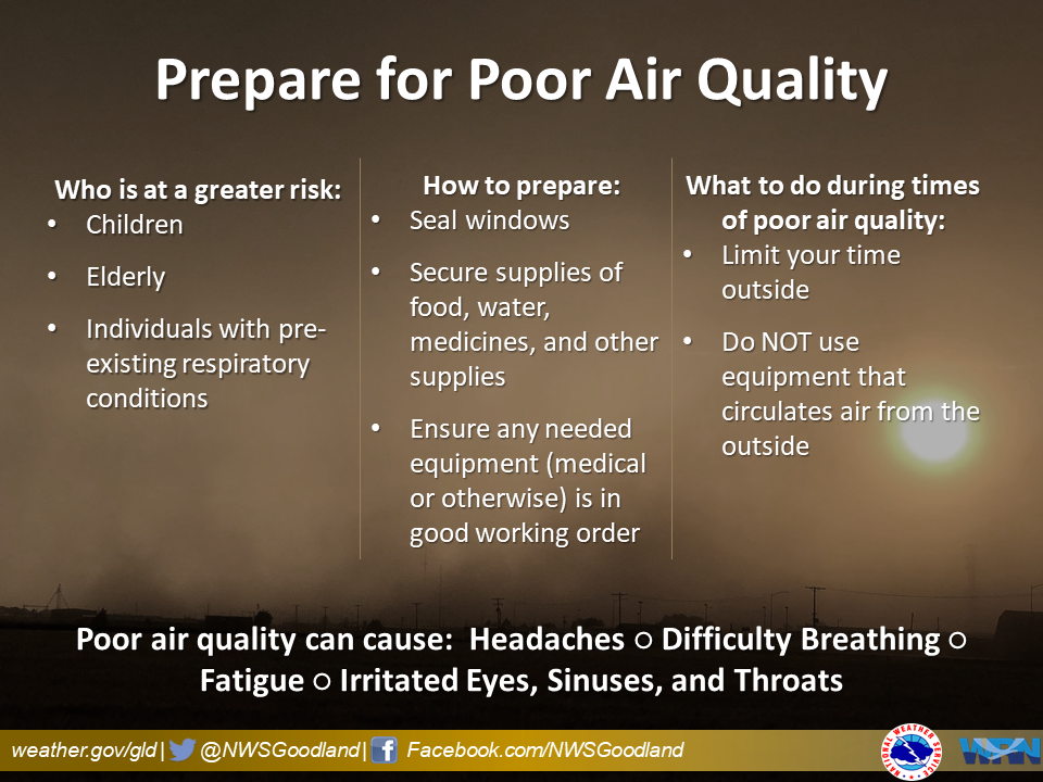 Air Quality - Prepare