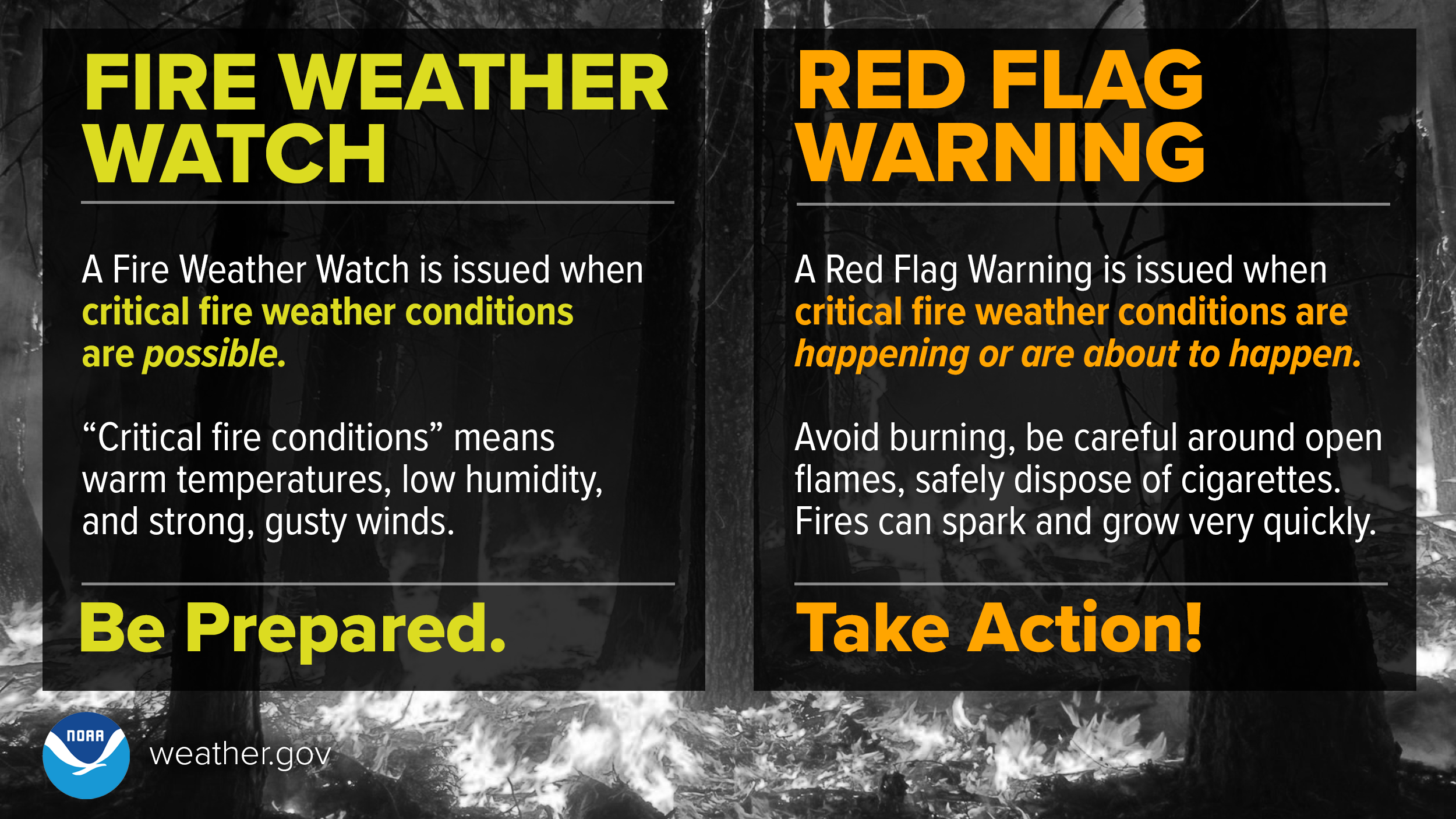 Fire Weather - Watch Vs Warning