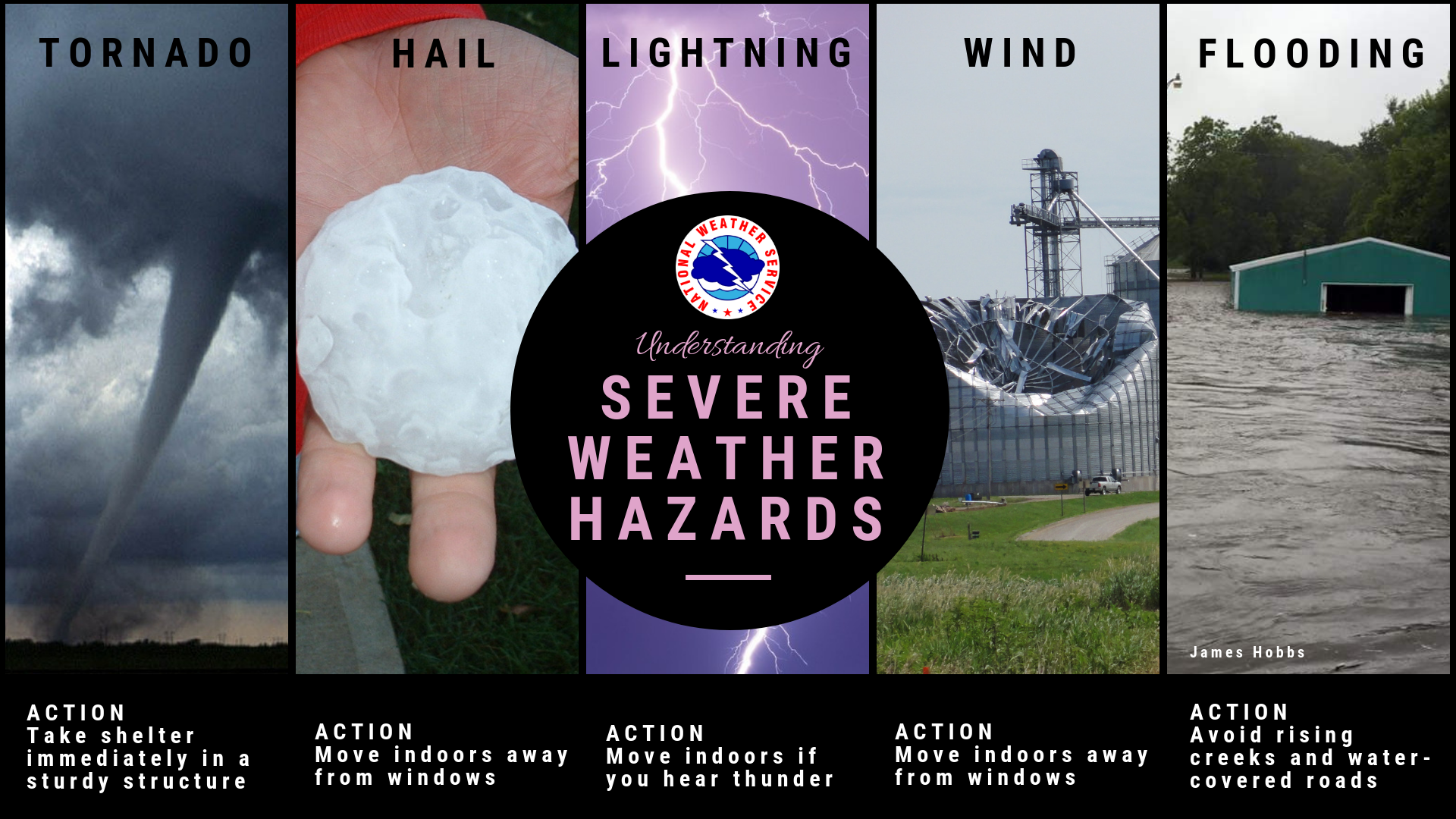 Severe - Severe Hazards & Actions