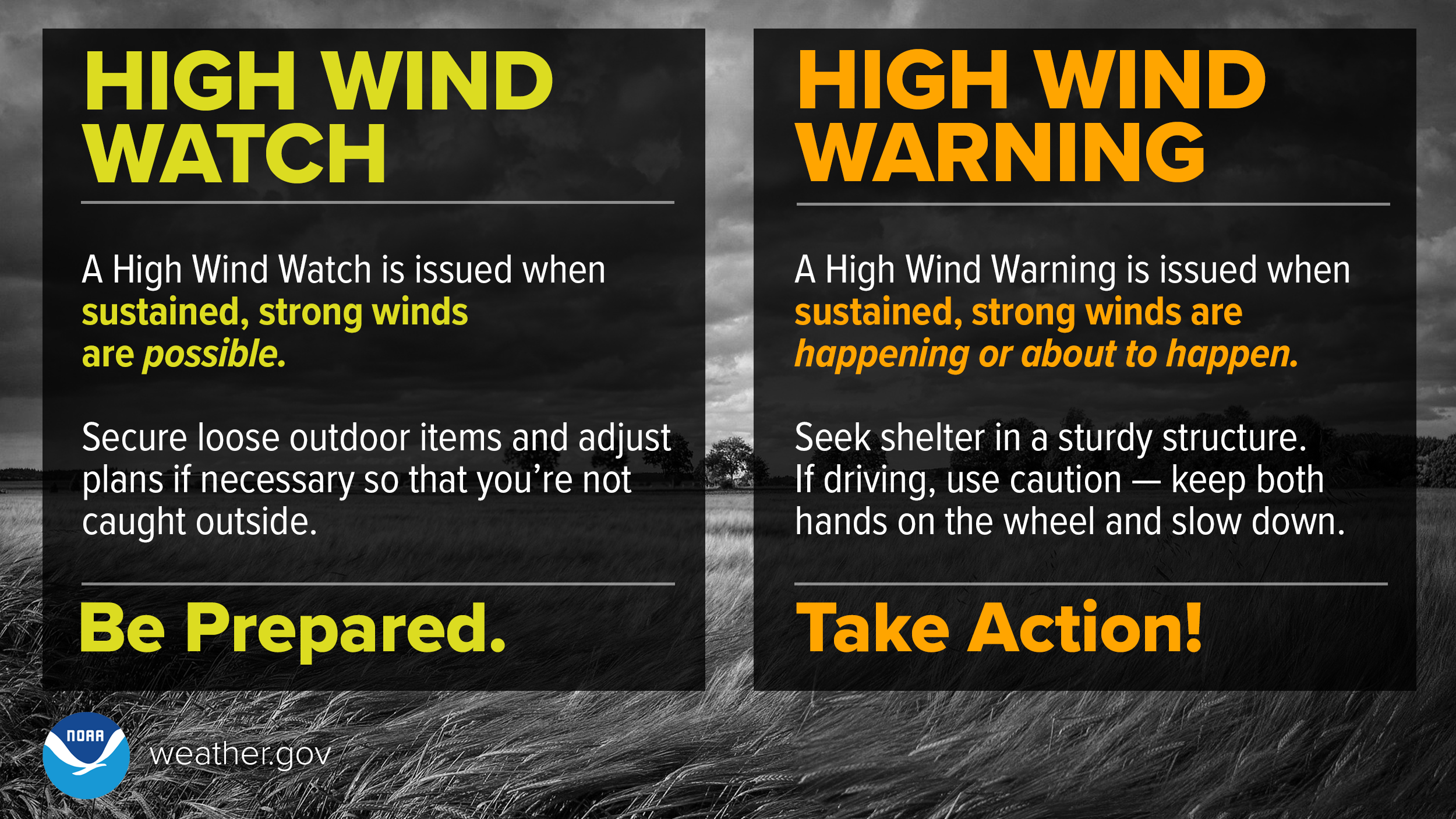 Wind - Watch Vs Warning