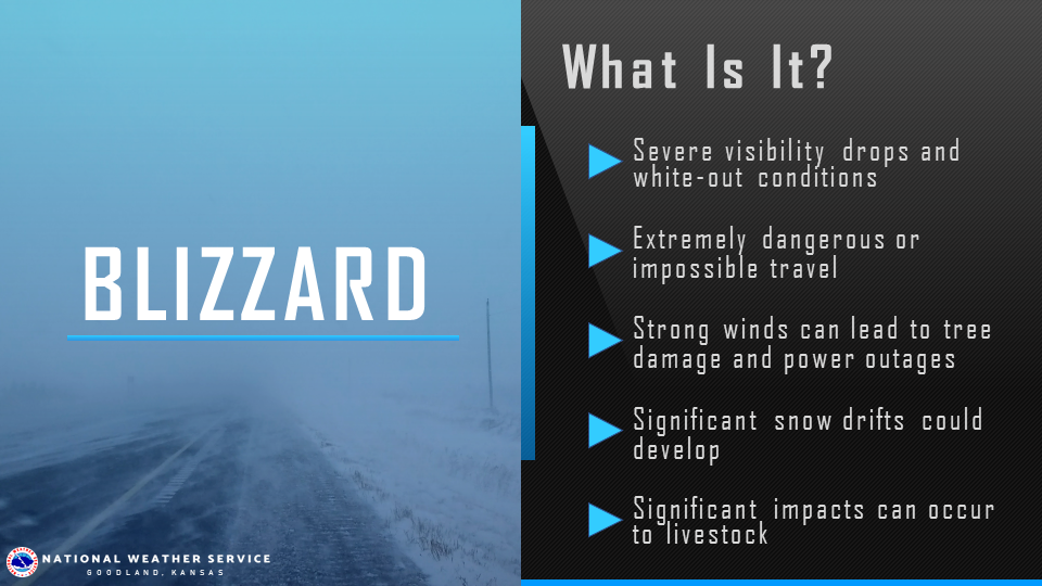 Blizzard - Explanation