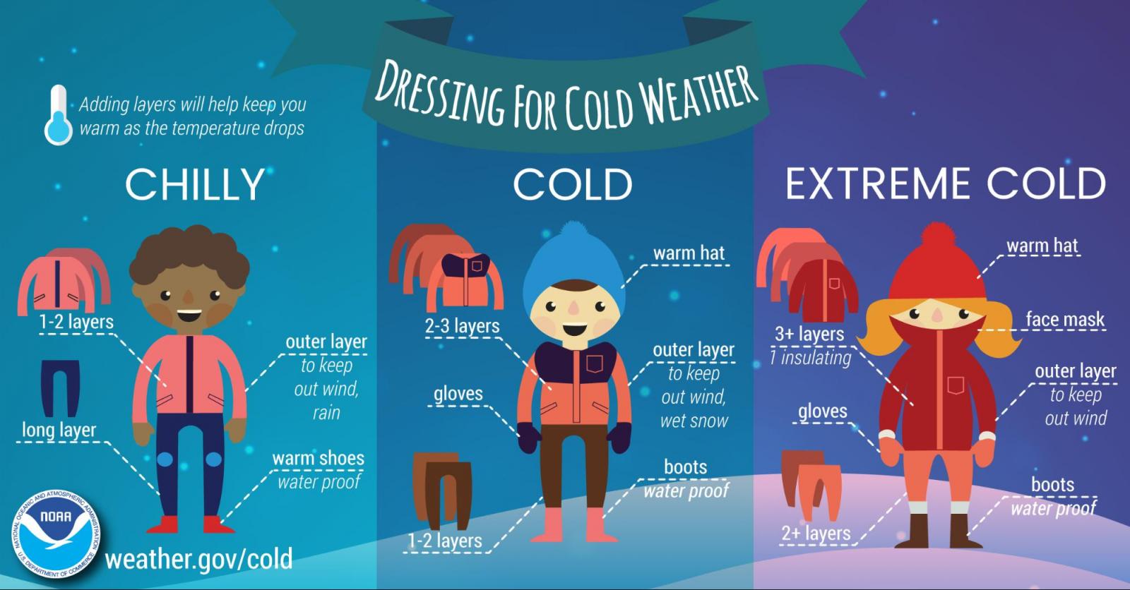 Cold - Dress In Layers