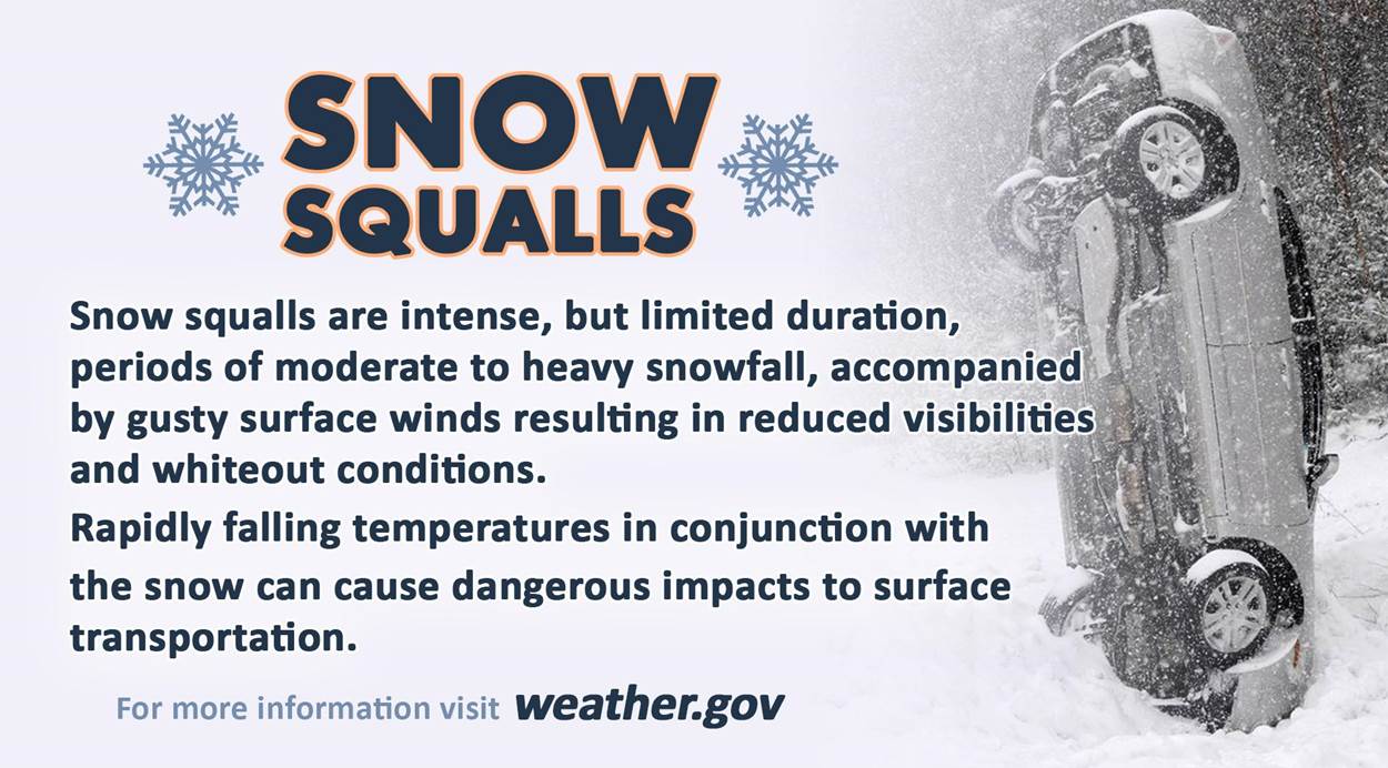 Snow Squall - Explanation