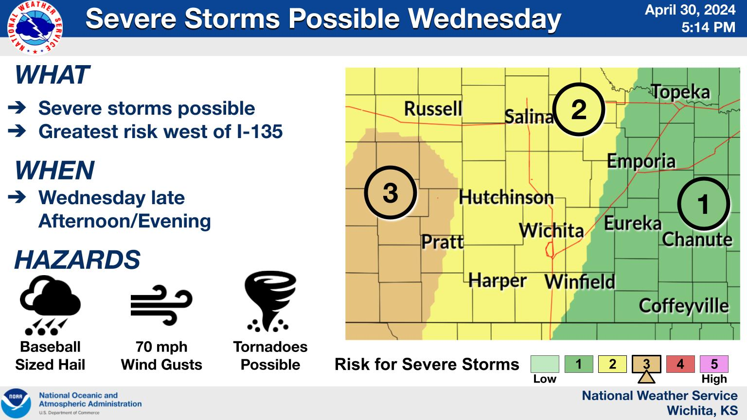 Severe storms are likely, especially east of the Kansas Turnpike and into the Flint Hills. Severe storms will be capable of baseball sized hail, 70 mph winds, and a tornado or two. Be sure to have multiple ways to receive a warning.