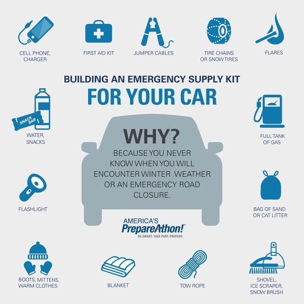 Items needed for a vehicle emergency supply kit