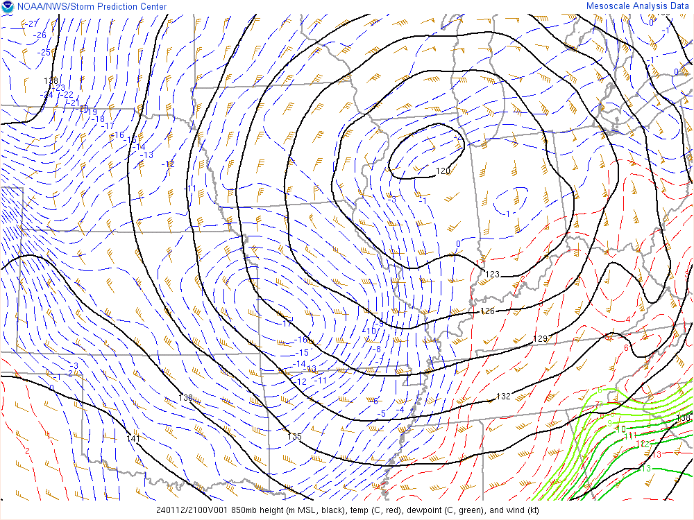 Environment - 850mb analysis showing strong winds