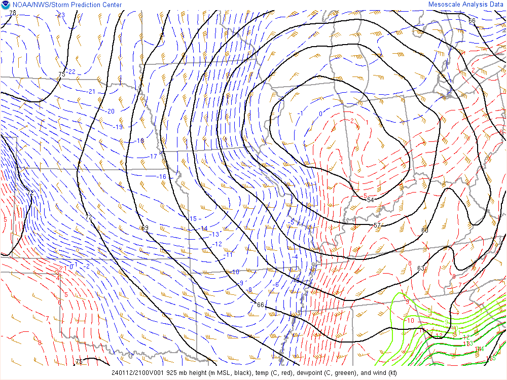 Environment - 925mb analysis showing strong winds