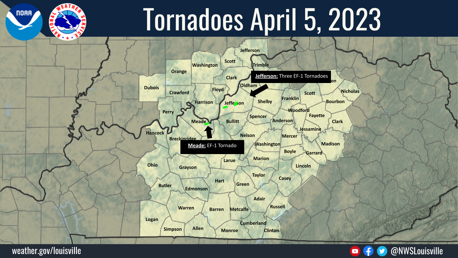 Tornado History