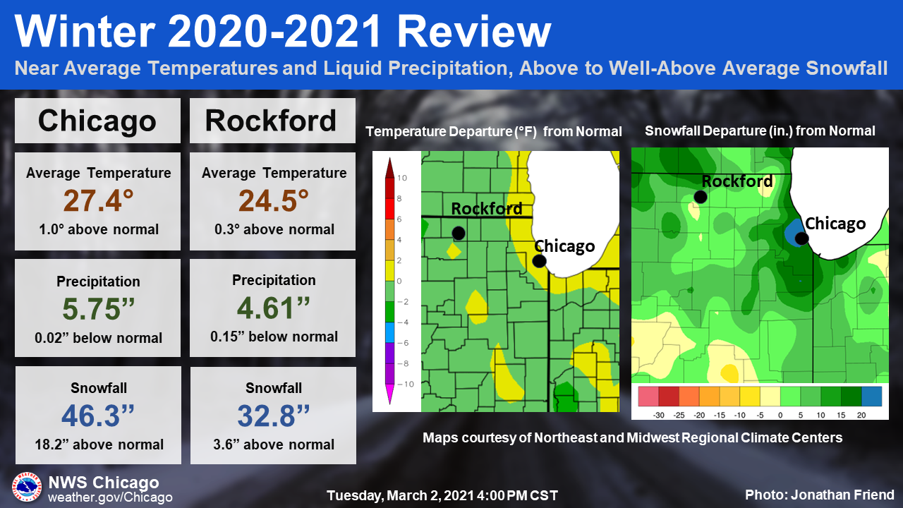 Winter 2020-21 Review for Northern Illinois and Northwest Indiana