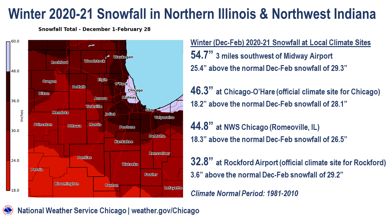 Winter 2020-21 Snowfall in Northern Illinois and Northwest Indiana