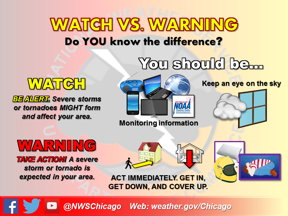 Watch vs Warning