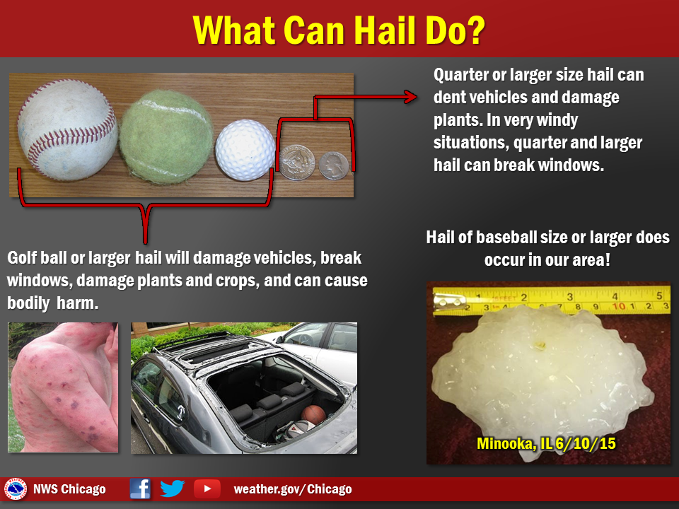 What can hail do?