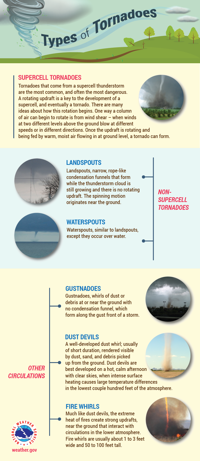 Types of Tornadoes?