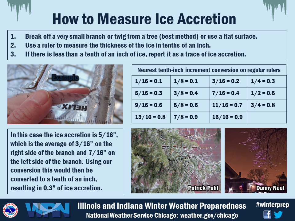 How to Measure Ice Accretion