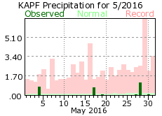 May Precipitation 2016