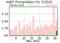 May Precipitation 2021