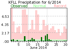 June rainfall 2014