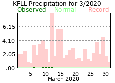 March rainfall 2020