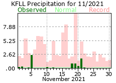 Novmeber rainfall 2021
