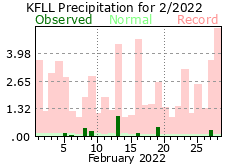 February  rainfall 2022