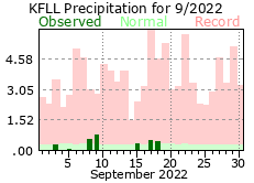 September rainfall 2022