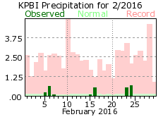 February precipitation 2016