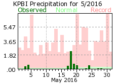 May precipitation 2016
