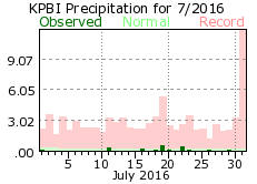 July precipitation 2016