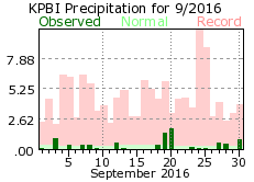 September precipitation 2016