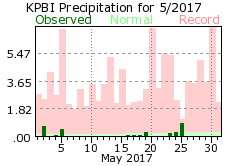 May precipitation 2017