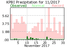 November precipitation 2017
