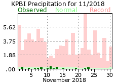 November precipitation 2018