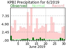 June precipitation 2019