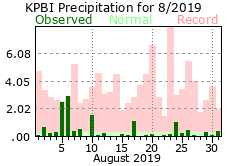 August precipitation 2019