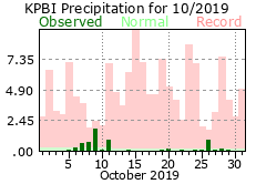 October precipitation 2019