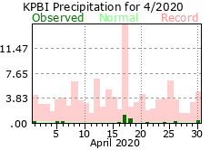 April precipitation 2020
