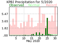 May precipitation 2020