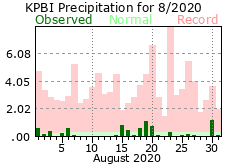 August precipitation 2020