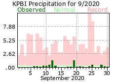 September precipitation 2020