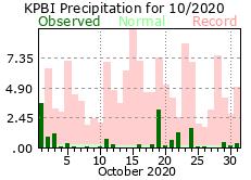 October precipitation 2020