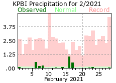 February precipitation 2021