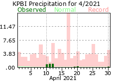 April precipitation 2021