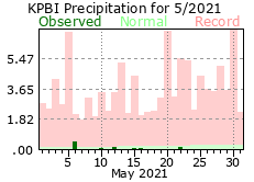 May precipitation 2021