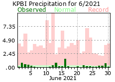 June precipitation 2021