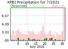 July precipitation 2021